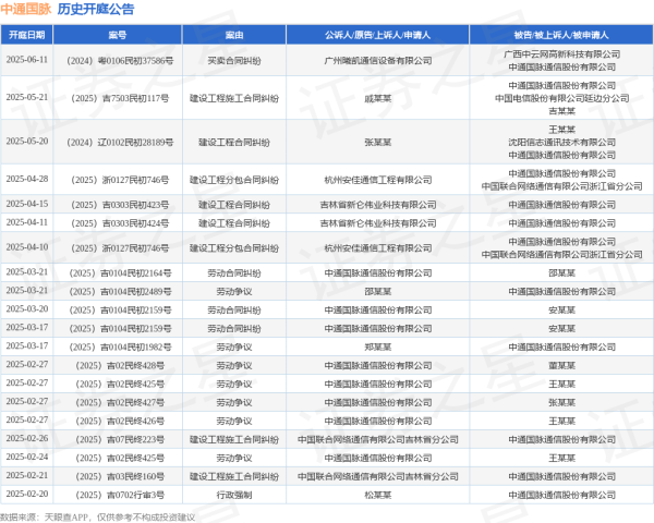 最正规的股票杠杆配资平台 中通国脉作为被告/被上诉人的1起涉及建设工程合同纠纷的诉讼将于2025年5月20日开庭
